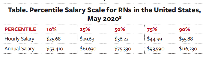 The US Nursing Shortage Opportunity To Close The Gap Consultant360